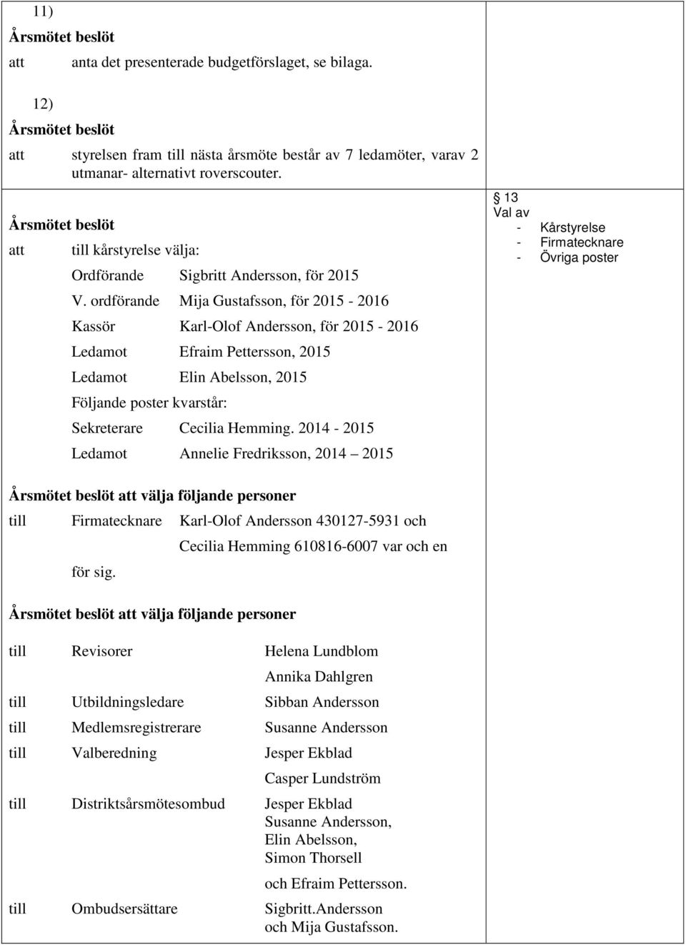 ordförande Mija Gustafsson, för 2015-2016 Kassör Karl-Olof Andersson, för 2015-2016 Ledamot Efraim Pettersson, 2015 Ledamot Elin Abelsson, 2015 Följande poster kvarstår: Sekreterare Cecilia Hemming.