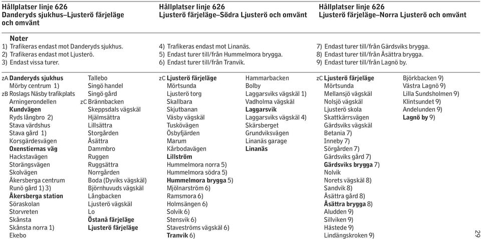 za Mörby centrum 1) zb Roslags Näsby trafikplats Arningerondellen Ryds långbro 2) Stava värdshus Stava gård 1) Korsgärdesvägen Hackstavägen Storängsvägen Skolvägen Åkersberga centrum Runö gård 1) 3)