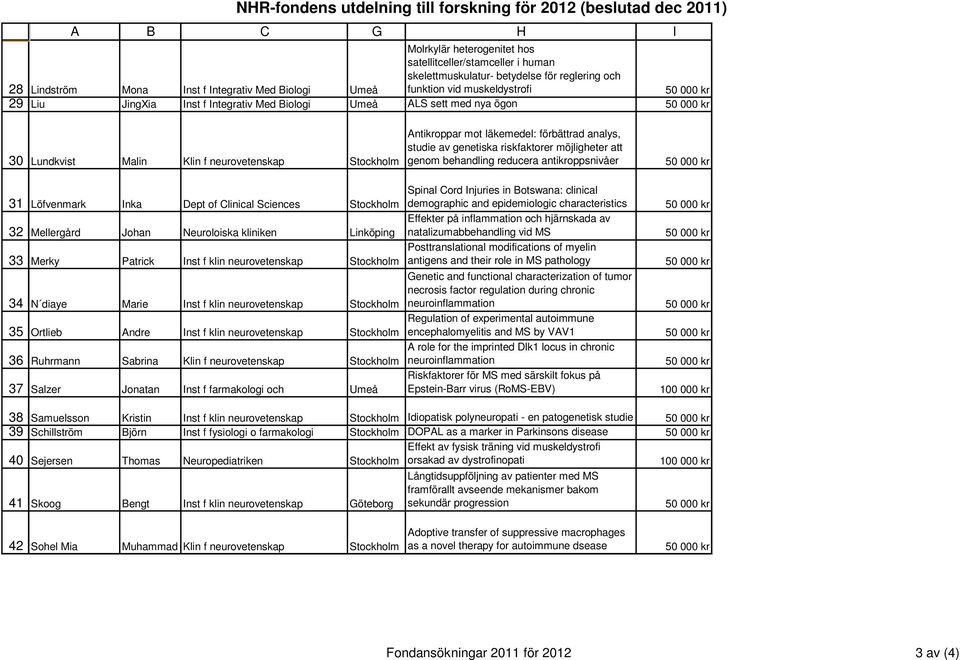 Antikroppar mot läkemedel: förbättrad analys, studie av genetiska riskfaktorer möjligheter att genom behandling reducera antikroppsnivåer 31 32 33 34 35 36 37 Löfvenmark Inka Dept of Clinical