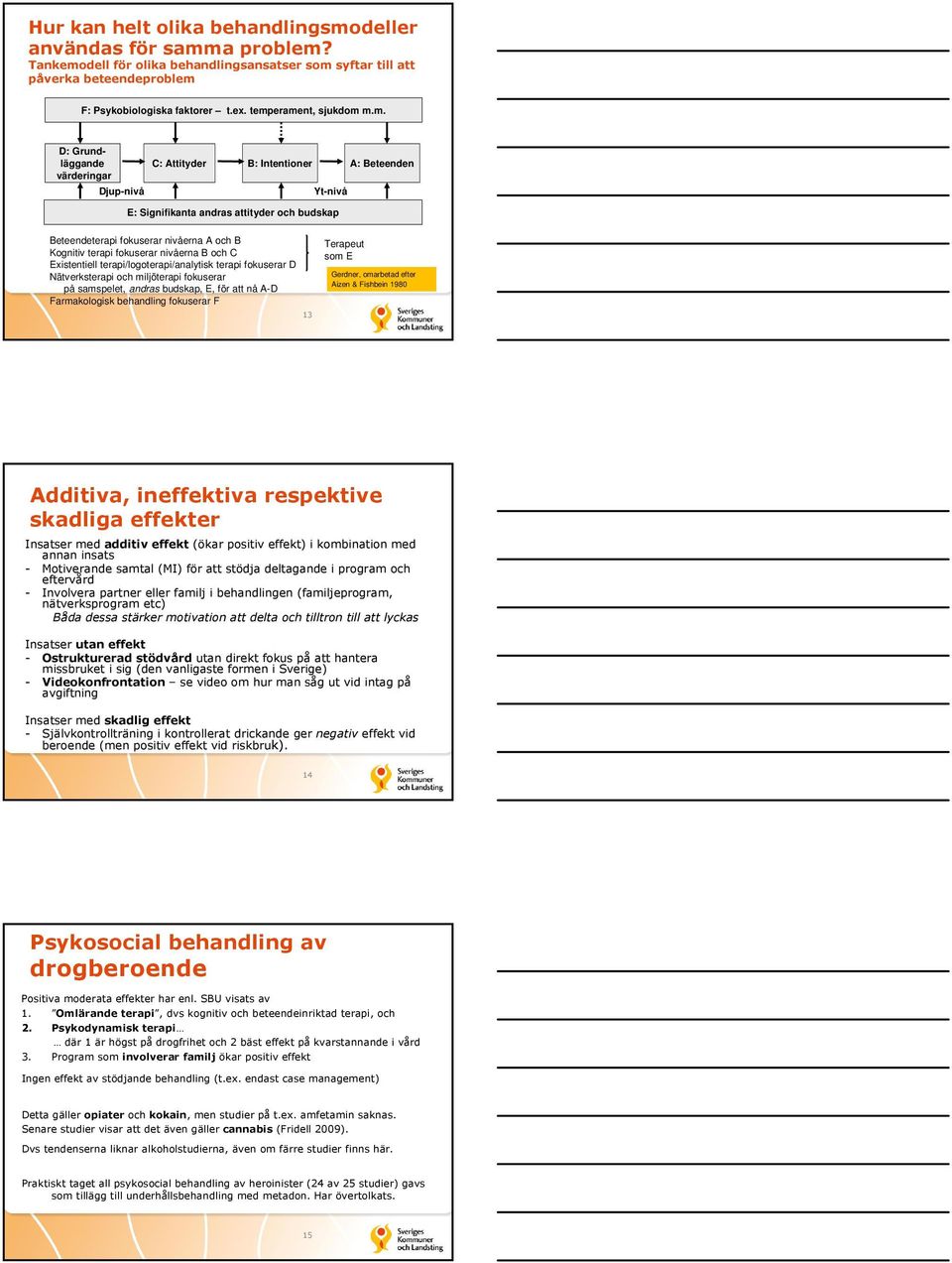 B Kognitiv terapi fokuserar nivåerna B och C Existentiell terapi/logoterapi/analytisk terapi fokuserar D Nätverksterapi och miljöterapi fokuserar på samspelet, andras budskap, E, för att nå A-D