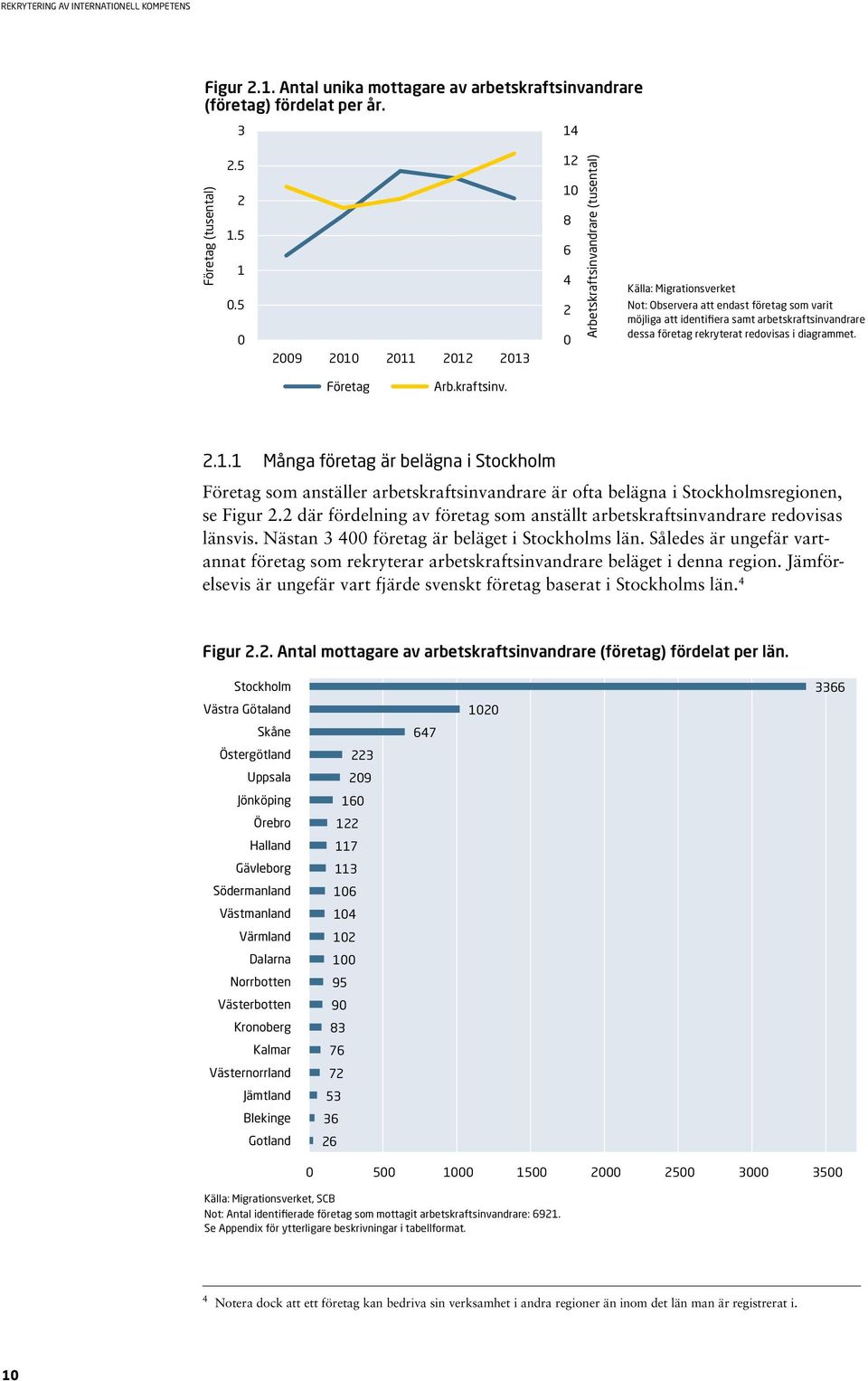 dessa företag rekryterat redovisas i diagrammet. Företag Arb.kraftsinv. 2.1.