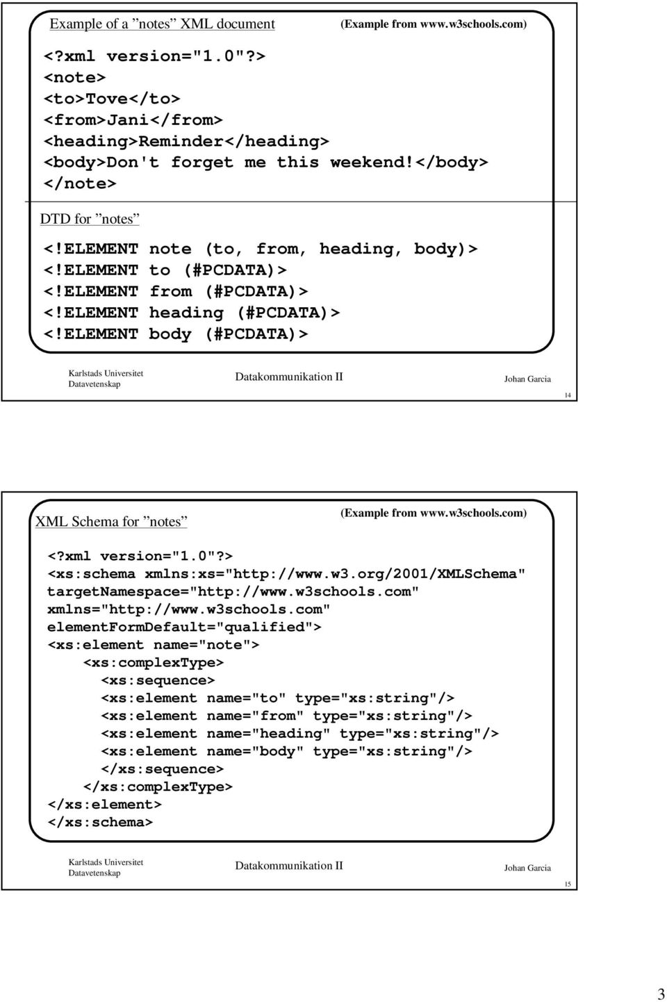 ELEMENT body (#PCDATA)> 14 XML Schema for notes <xs:schema xmlns:xs="http://www.w3.org/2001/xmlschema" targetnamespace="http://www.w3schools.