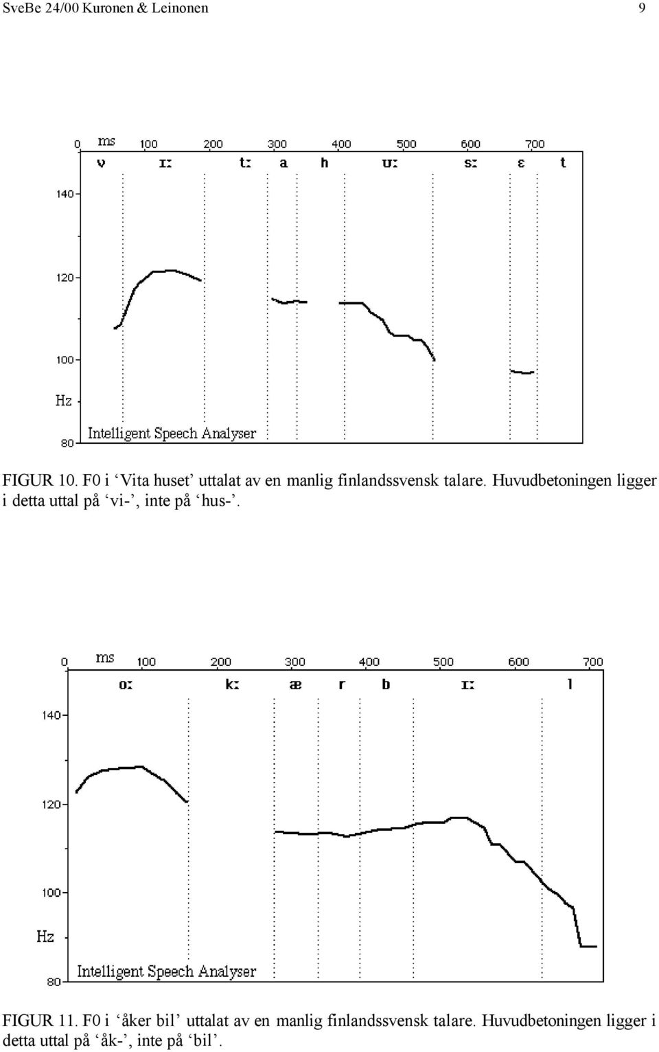 Huvudbetoningen ligger i detta uttal på vi-, inte på hus-. FIGUR 11.