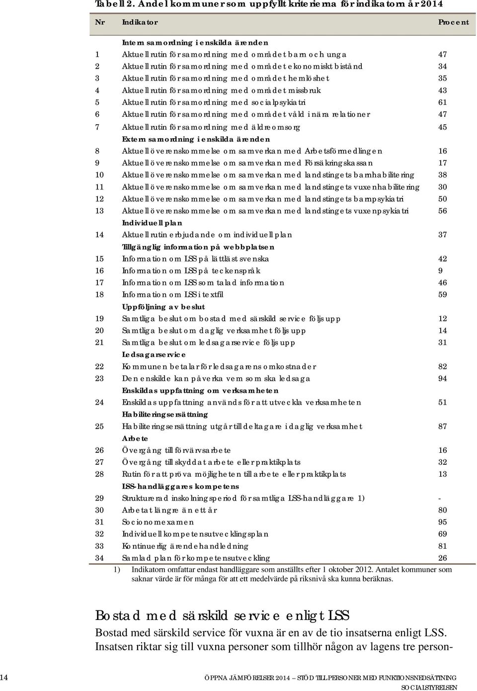 för samordning med området ekonomiskt bistånd 34 3 Aktuell rutin för samordning med området hemlöshet 35 4 Aktuell rutin för samordning med området missbruk 43 5 Aktuell rutin för samordning med