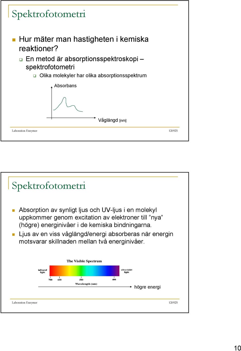 [nm] Spektrofotometri Absorption av synligt ljus och UV-ljus i en molekyl uppkommer genom excitation av elektroner