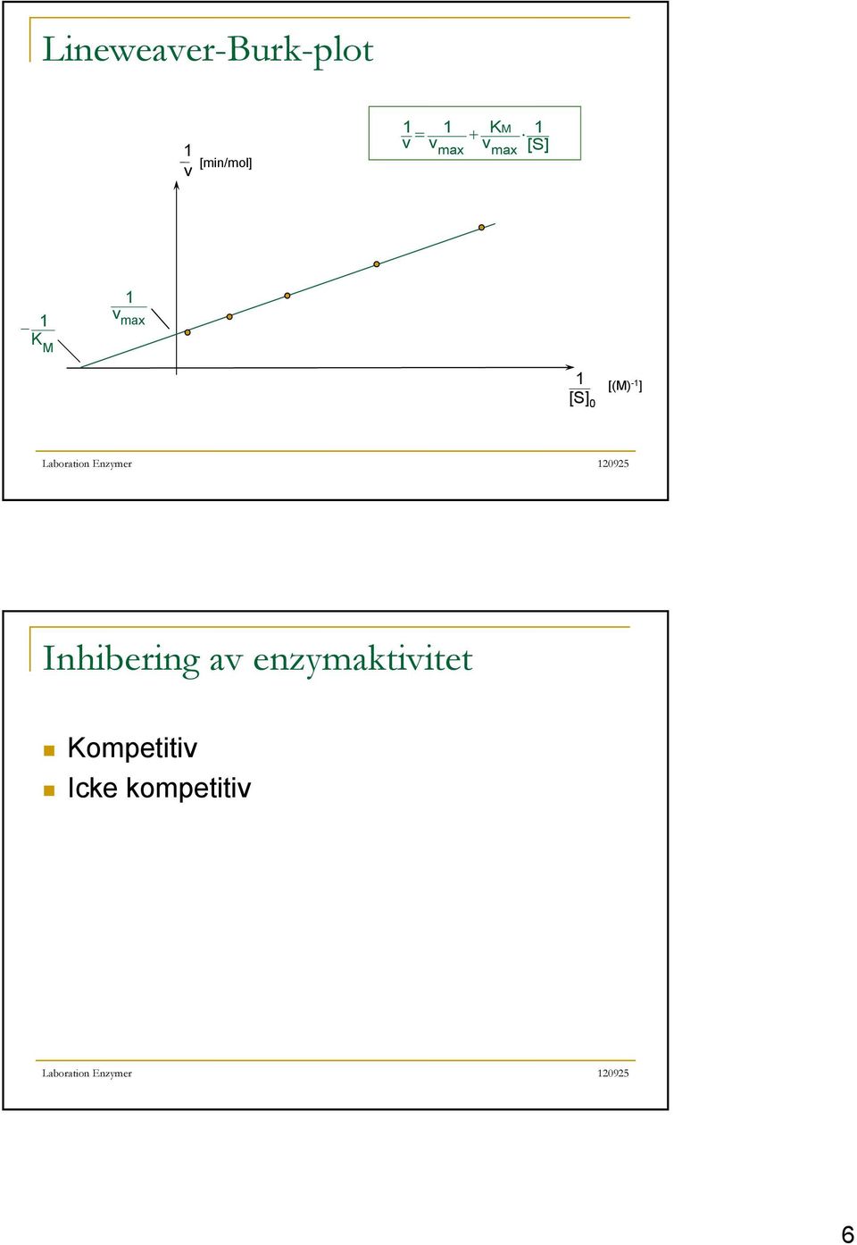 [(M) - ] Inhibering av