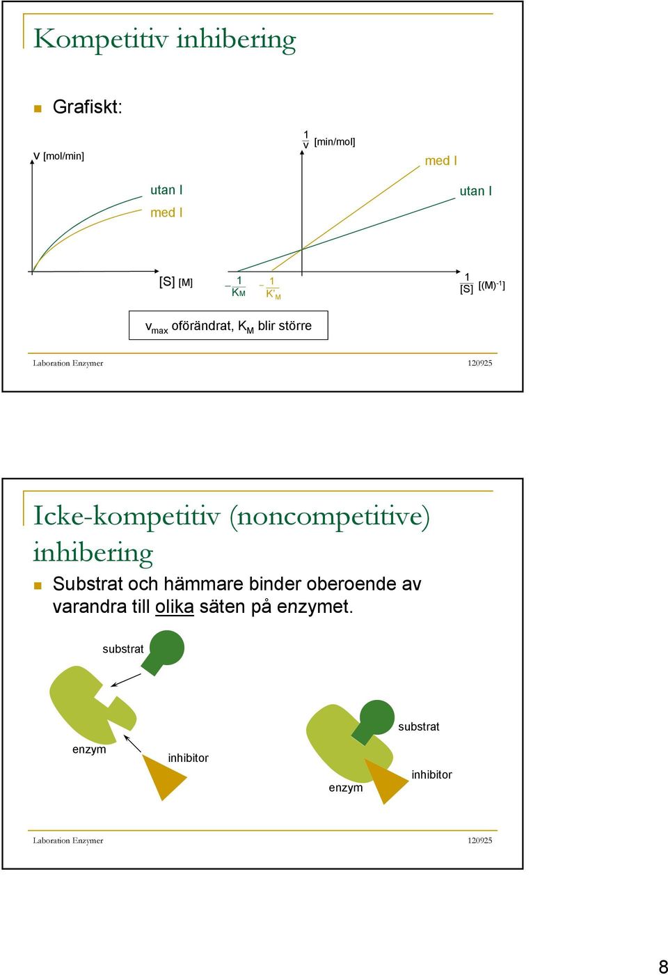 (noncompetitive) inhibering Substrat och hämmare binder oberoende av