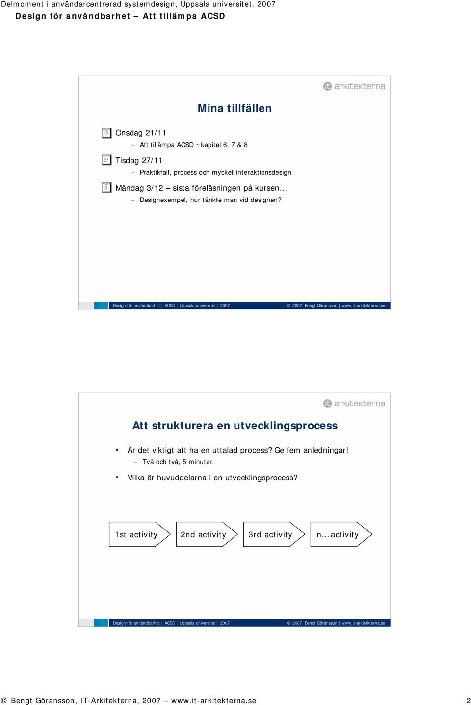 Att strukturera en utvecklingsprocess Är det viktigt att ha en uttalad process? Ge fem anledningar! Två och två, 5 minuter.