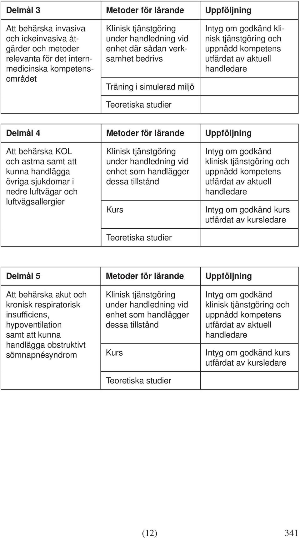 Att behärska KOL och astma samt att kunna handlägga övriga sjukdomar i nedre luftvägar och luftvägsallergier kurs Delmål 5 Metoder för lärande