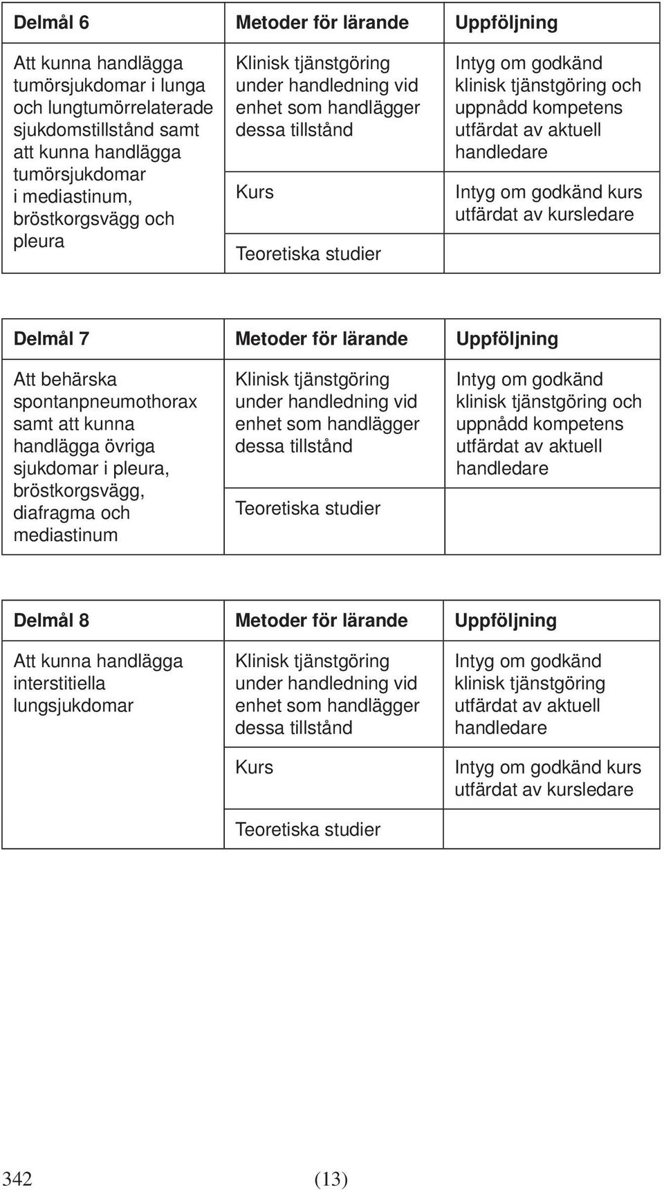 Uppföljning Att behärska spontanpneumothorax samt att kunna handlägga övriga sjukdomar i pleura, bröstkorgsvägg, diafragma