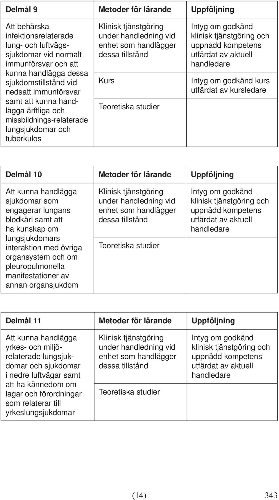 engagerar lungans blodkärl samt att ha kunskap om lungsjukdomars interaktion med övriga organsystem och om pleuropulmonella manifestationer av annan organsjukdom Delmål 11 Metoder för