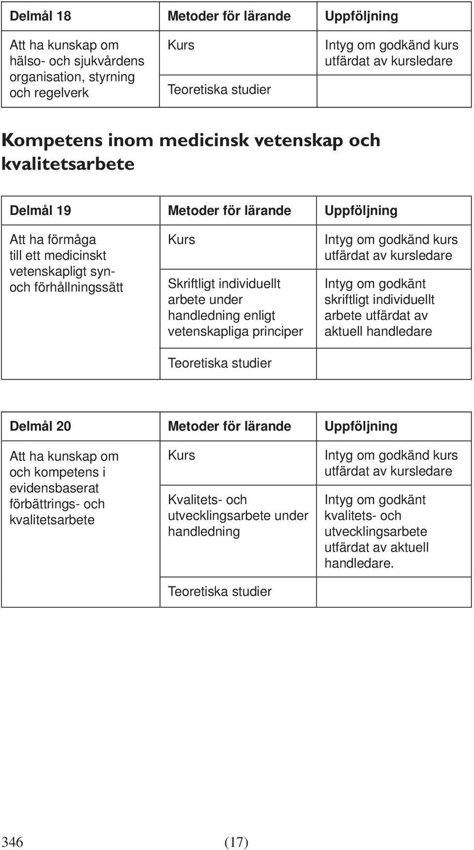 handledning enligt vetenskapliga principer kurs Intyg om godkänt skriftligt individuellt arbete utfärdat av aktuell Delmål 20 Att ha kunskap om och kompetens i