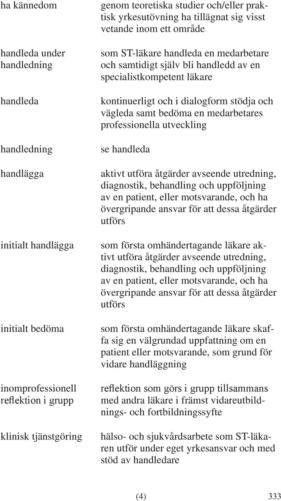 dialogform stödja och vägleda samt bedöma en medarbetares professionella utveckling se handleda aktivt utföra åtgärder avseende utredning, diagnostik, behandling och uppföljning av en patient, eller