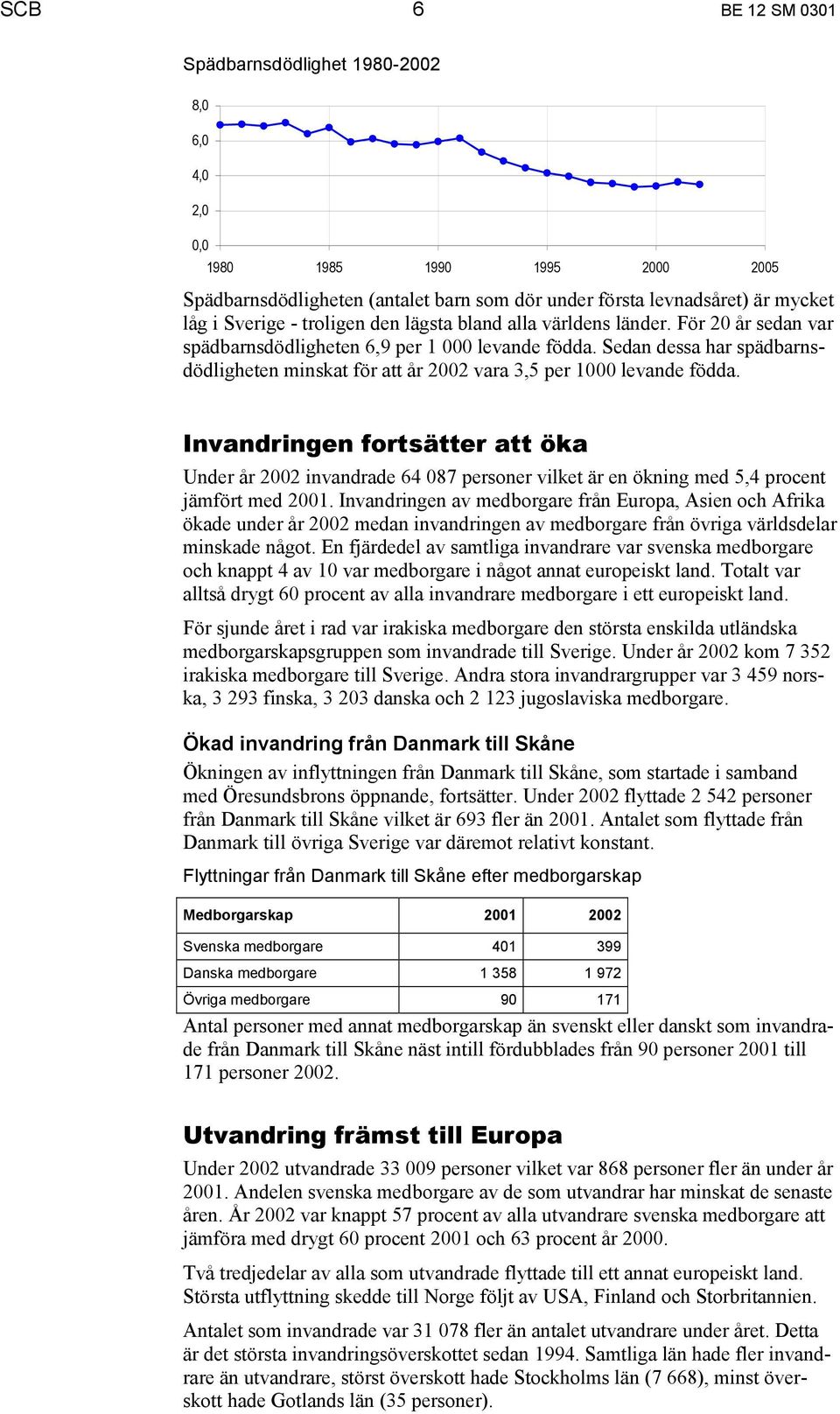 Sedan dessa har spädbarnsdödligheten minskat för att år 2002 vara 3,5 per 1000 levande födda.