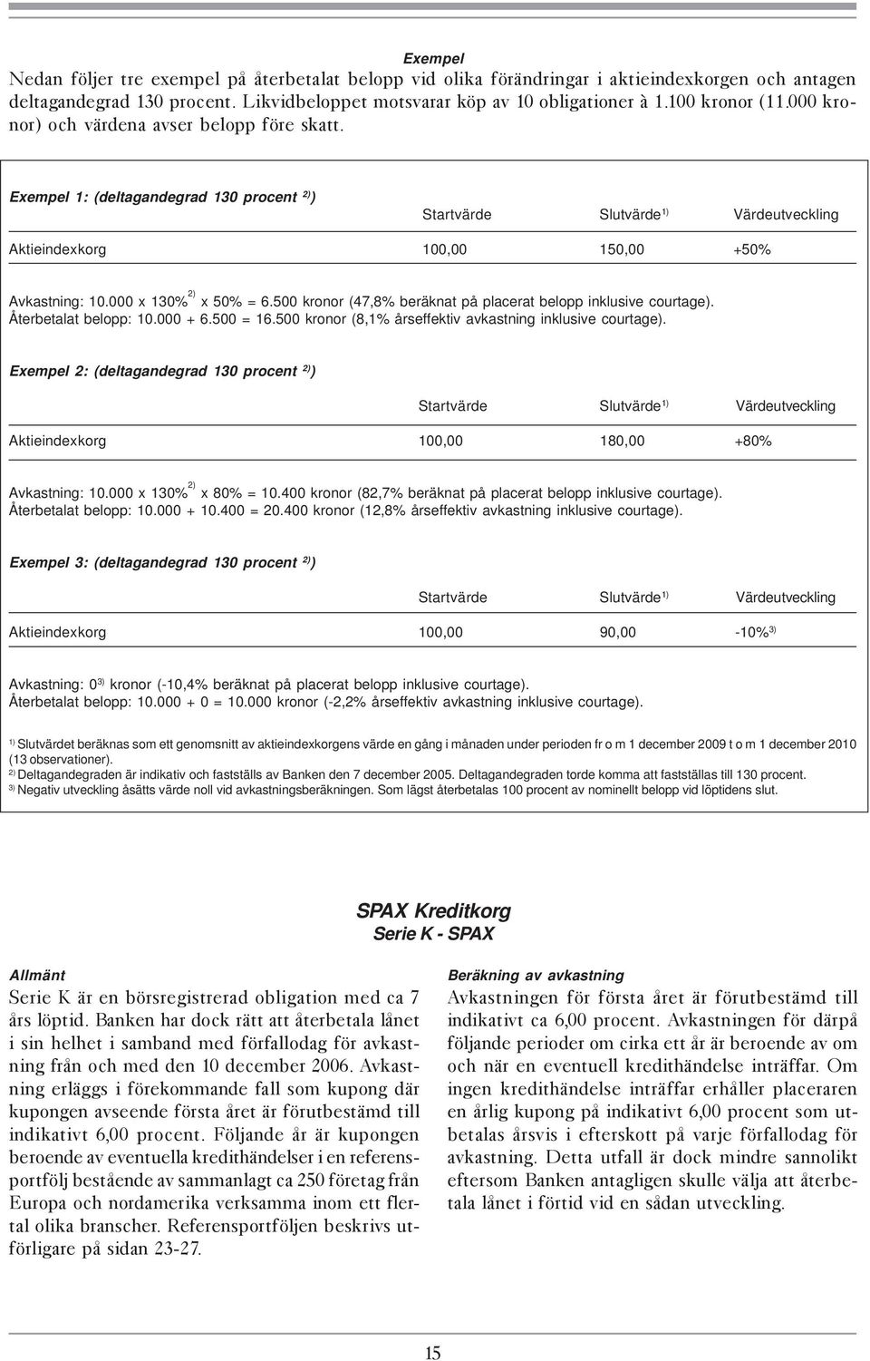 000 x 130% 2) x 50% = 6.500 kronor (47,8% beräknat på placerat belopp inklusive courtage). Återbetalat belopp: 10.000 + 6.500 = 16.500 kronor (8,1% årseffektiv avkastning inklusive courtage).