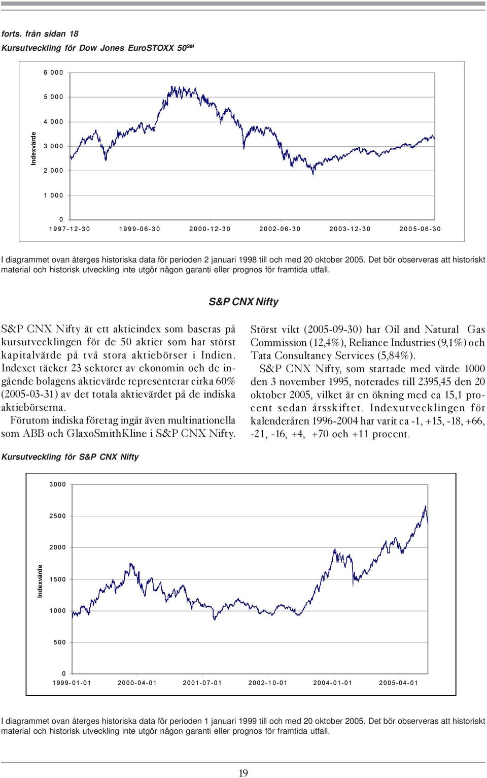 historiska data för perioden 2 januari 1998 till och med 20 oktober 2005.