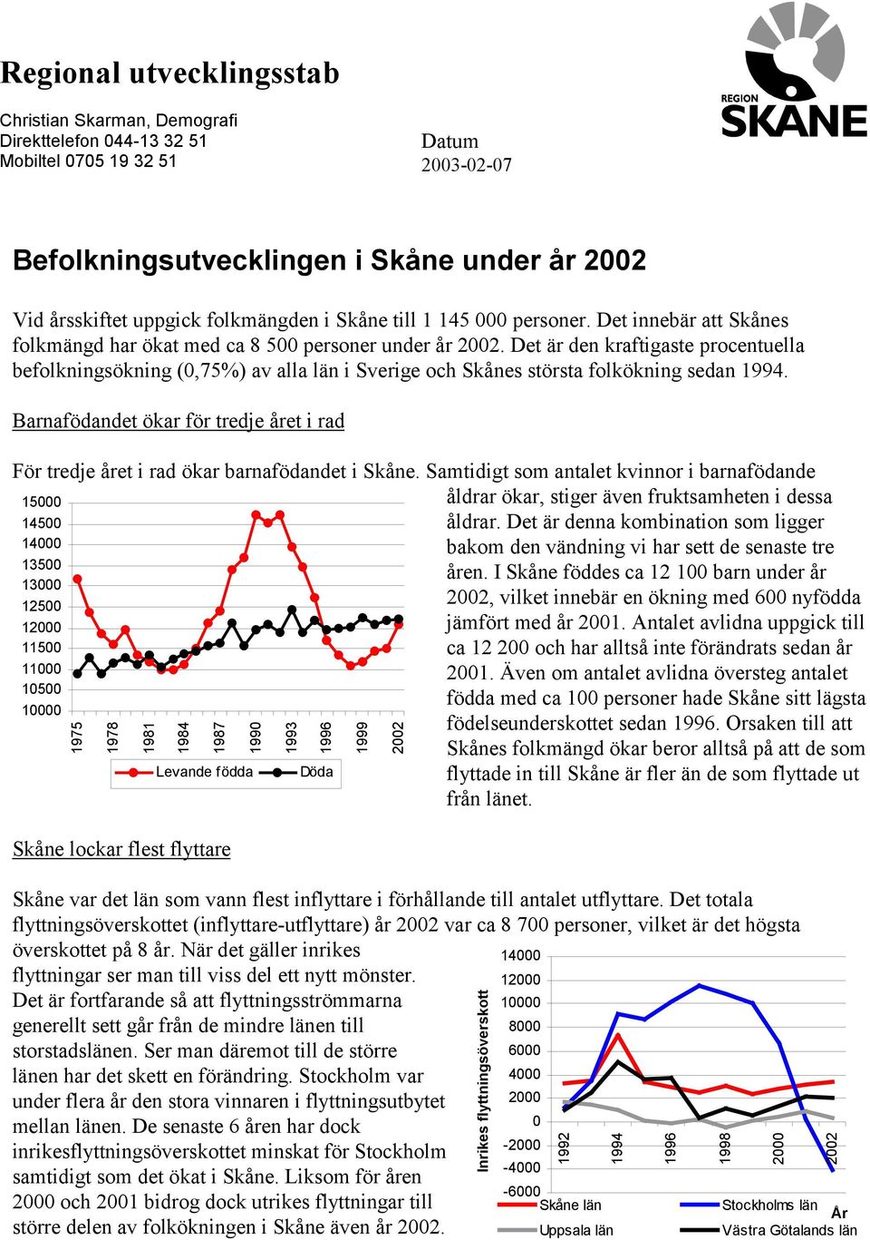 Det är den kraftigaste procentuella befolkningsökning (0,75%) av alla län i Sverige och Skånes största folkökning sedan 1994.