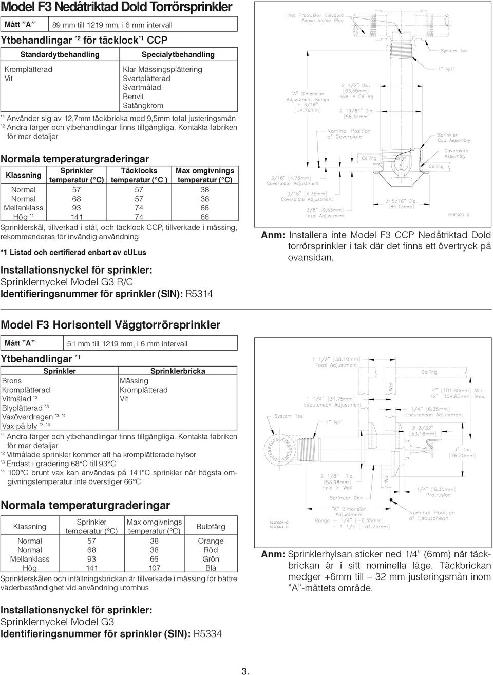 täcklock CCP, tillverkade i mässing, rekommenderas för invändig användning Listad och certifierad enbart av culus nyckel Model G3 R/C Identifieringsnummer för sprinkler (SIN): R5314 Anm: Installera