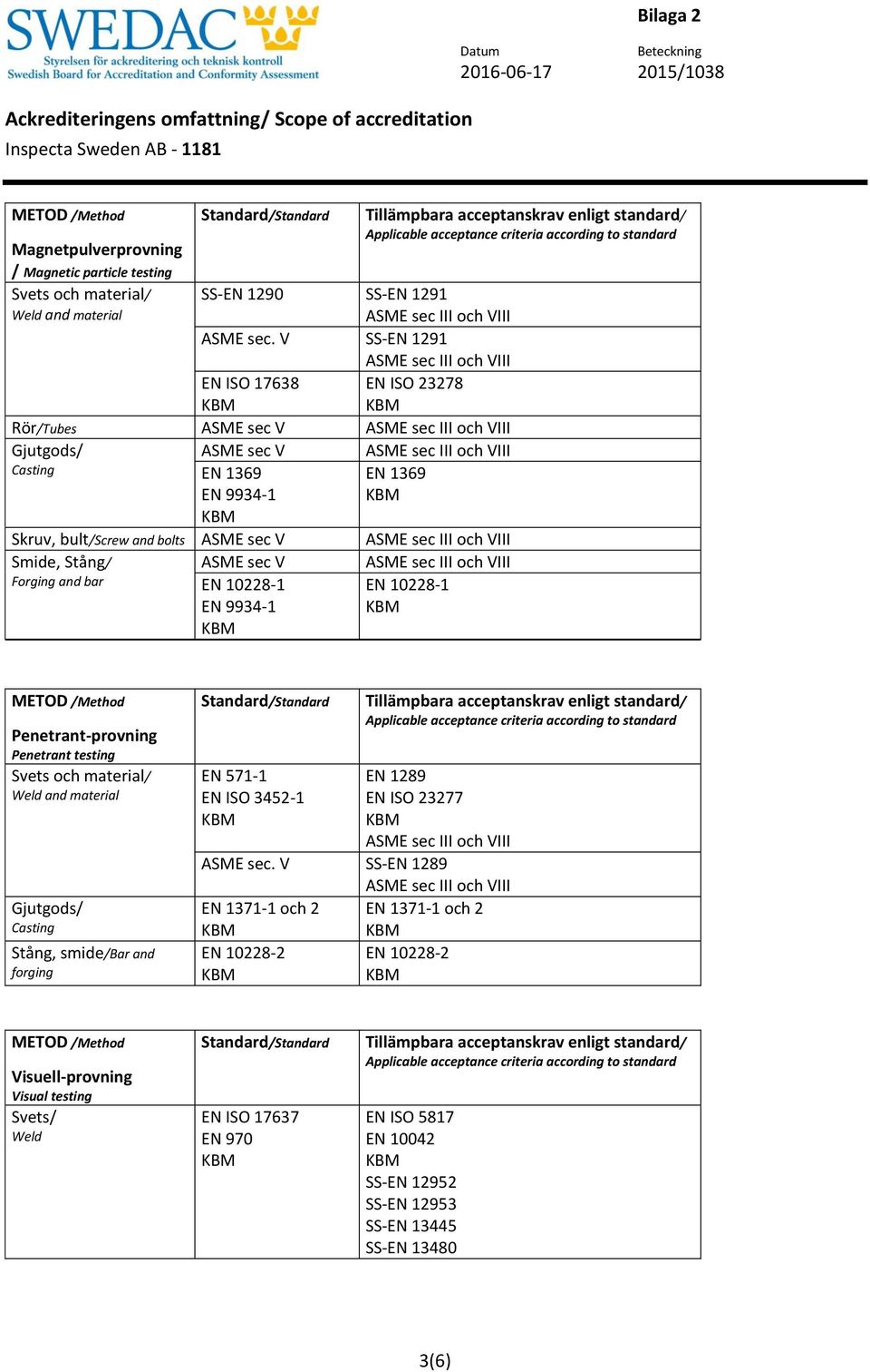 10228-1 EN 9934-1 EN 1369 EN 10228-1 METOD /Method Penetrant-provning Penetrant testing Svets och material/ Weld and material Gjutgods/ Casting Stång, smide/bar and forging EN 571-1 EN ISO