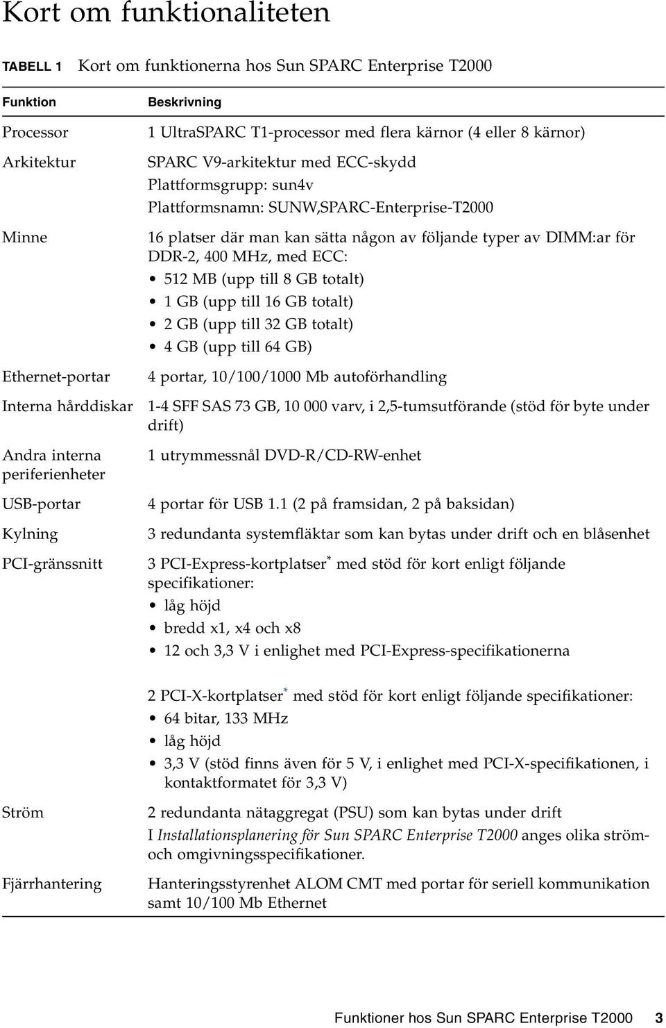 MB (upp till 8 GB totalt) 1 GB (upp till 16 GB totalt) 2 GB (upp till 32 GB totalt) 4 GB (upp till 64 GB) Ethernet-portar Interna hårddiskar Andra interna periferienheter USB-portar Kylning