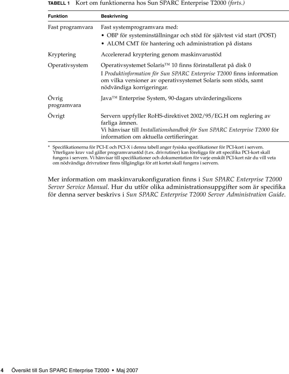 Accelererad kryptering genom maskinvarustöd Operativsystem Operativsystemet Solaris 10 finns förinstallerat på disk 0 I Produktinformation för Sun SPARC Enterprise T2000 finns information om vilka