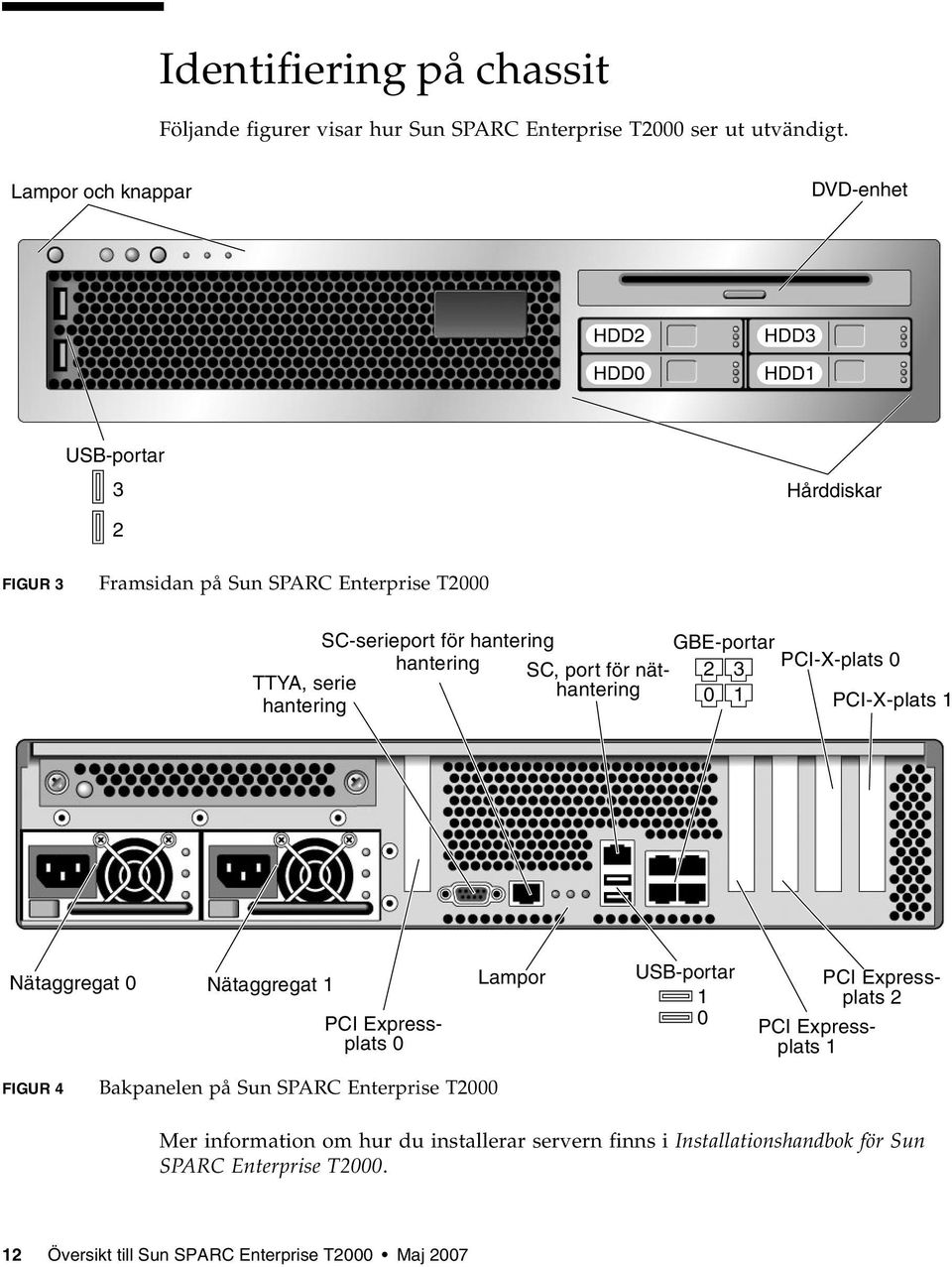 hantering PCI-X-plats 0 SC, port för nät- 2 3 TTYA, serie hantering 0 1 hantering PCI-X-plats 1 Nätaggregat 0 Nätaggregat 1 PCI Expressplats 0 Lampor USB-portar 1 0