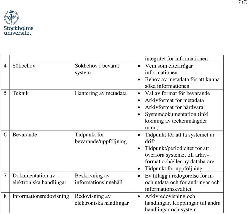 elektroniska handlingar Beskrivning av informationsinnehåll 8 Informationsredovisning Redovisning av elektroniska handlingar Tidpunkt för att ta systemet ur drift Tidpunkt/periodicitet för att