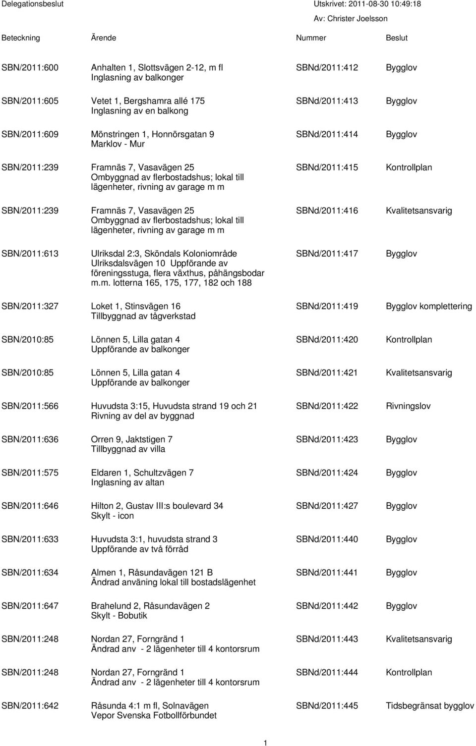 SBN/2011:239 Framnäs 7, Vasavägen 25 Ombyggnad av flerbostadshus; lokal till lägenheter, rivning av garage m m SBNd/2011:416 SBN/2011:613 Ulriksdal 2:3, Sköndals Koloniområde Ulriksdalsvägen 10