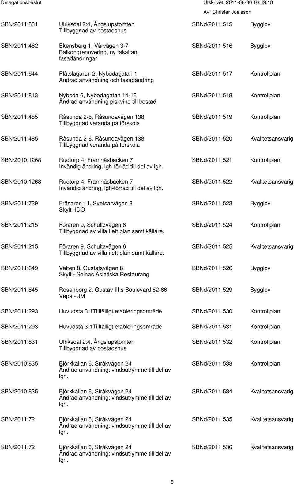 Råsundavägen 138 Tillbyggnad veranda på förskola SBNd/2011:519 SBN/2011:485 Råsunda 2-6, Råsundavägen 138 Tillbyggnad veranda på förskola SBNd/2011:520 SBN/2010:1268 Rudtorp 4, Framnäsbacken 7