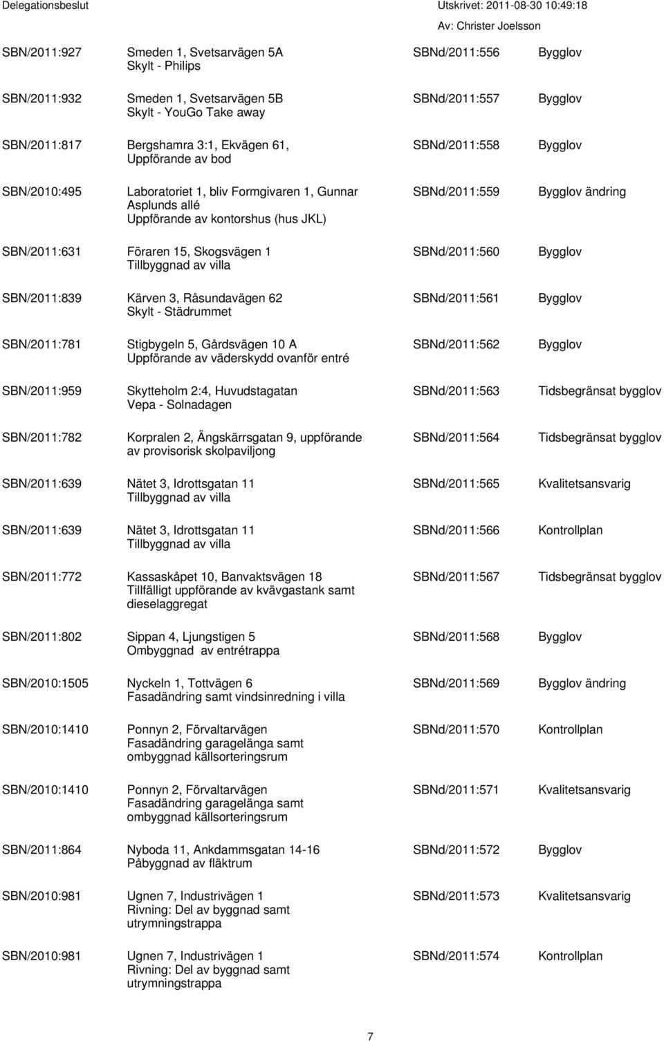 SBN/2011:839 Kärven 3, Råsundavägen 62 Skylt - Städrummet SBNd/2011:561 SBN/2011:781 Stigbygeln 5, Gårdsvägen 10 A Uppförande av väderskydd ovanför entré SBNd/2011:562 SBN/2011:959 Skytteholm 2:4,