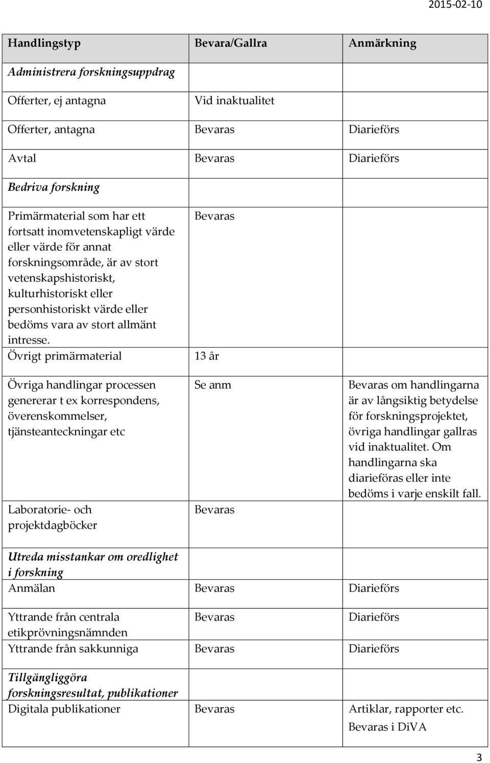 Övrigt primärmaterial Övriga handlingar processen genererar t ex korrespondens, överenskommelser, tjänsteanteckningar etc Laboratorie- och projektdagböcker 13 år Se anm om handlingarna är av