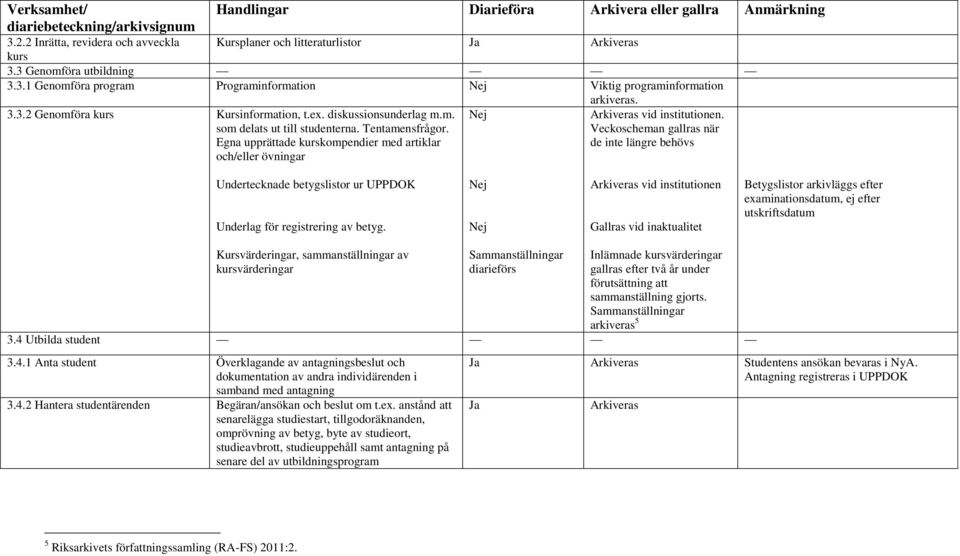 Veckoscheman gallras när de inte längre behövs Undertecknade betygslistor ur UPPDOK Underlag för registrering av betyg.