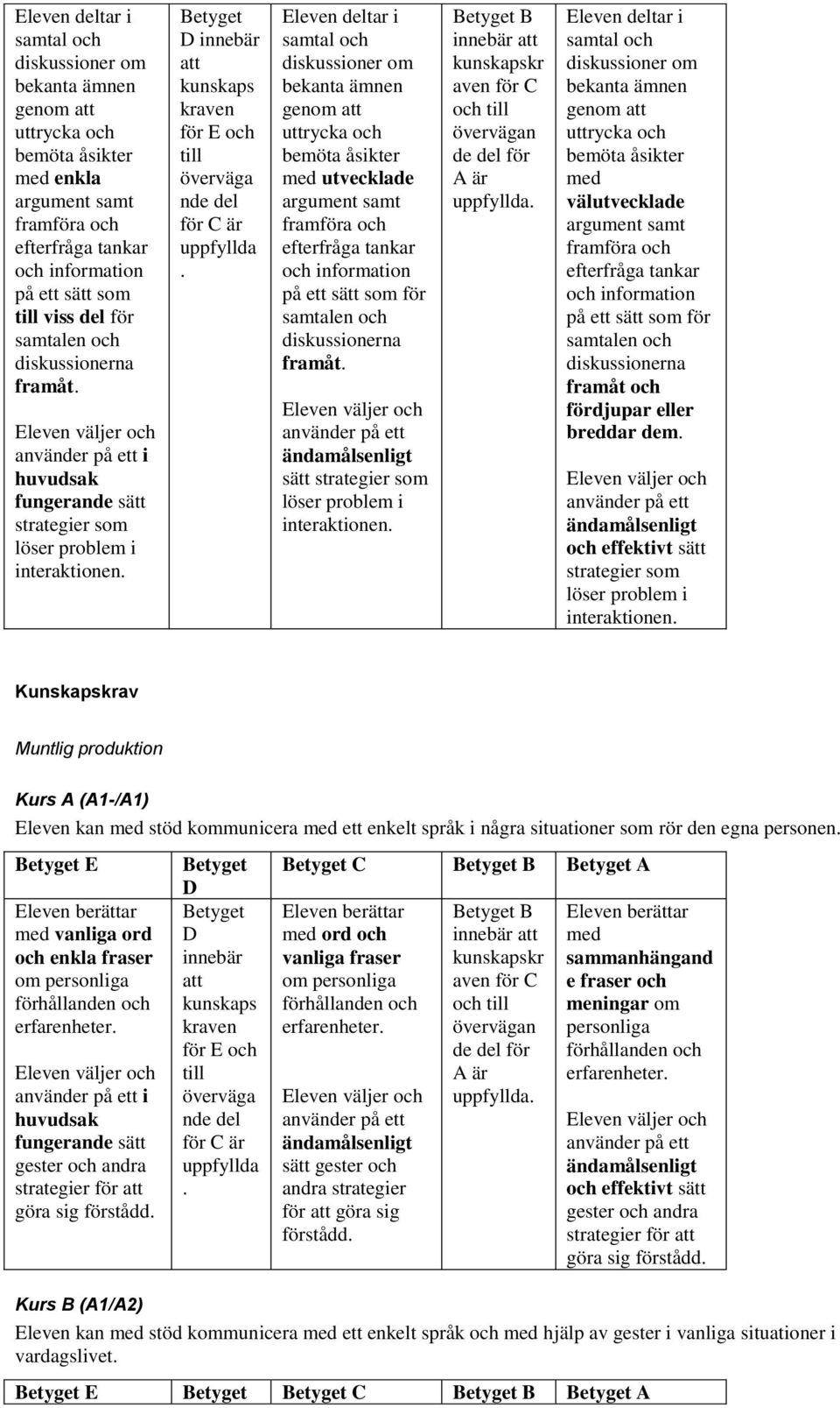 framåt sätt strategier som löser problem i interaktionen B samtal och diskussioner om genom uttrycka och bemöta åsikter med välutvecklade argument samt efterfråga tankar och information på ett sätt