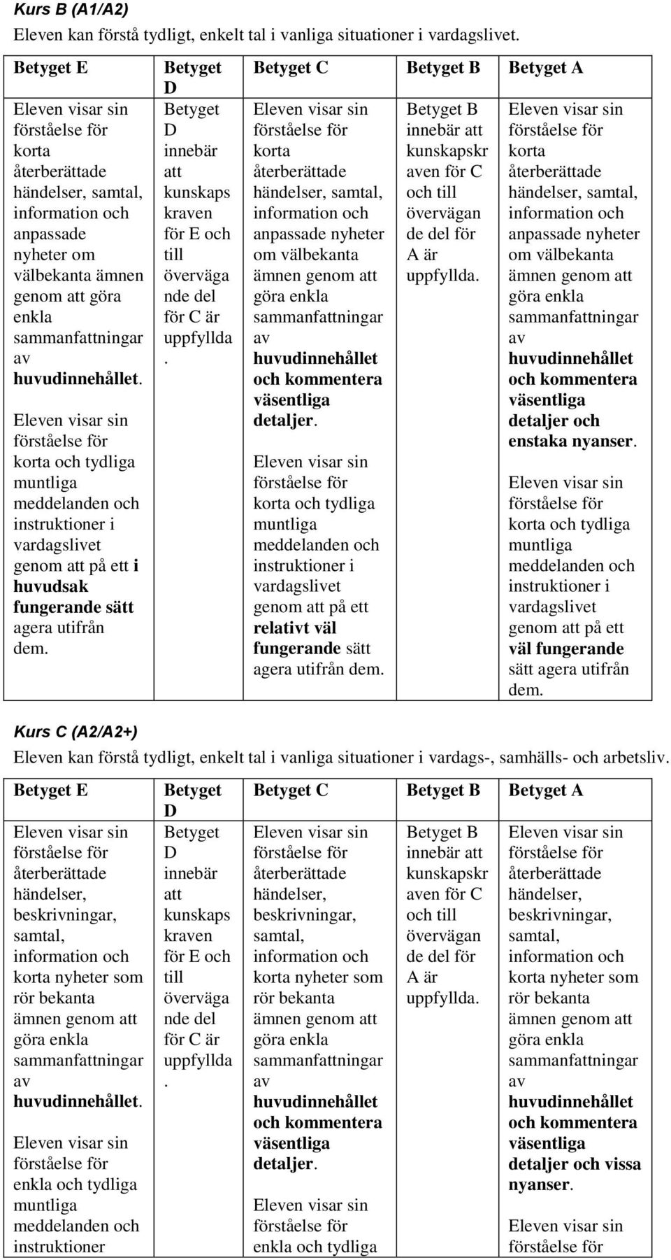 ett dem B korta händelser, samtal, anpassade nyheter om välbekanta ämnen genom göra sammanfningar detaljer och enstaka nyanser korta och tydliga meddelanden och i vardagslivet genom på ett väl sätt