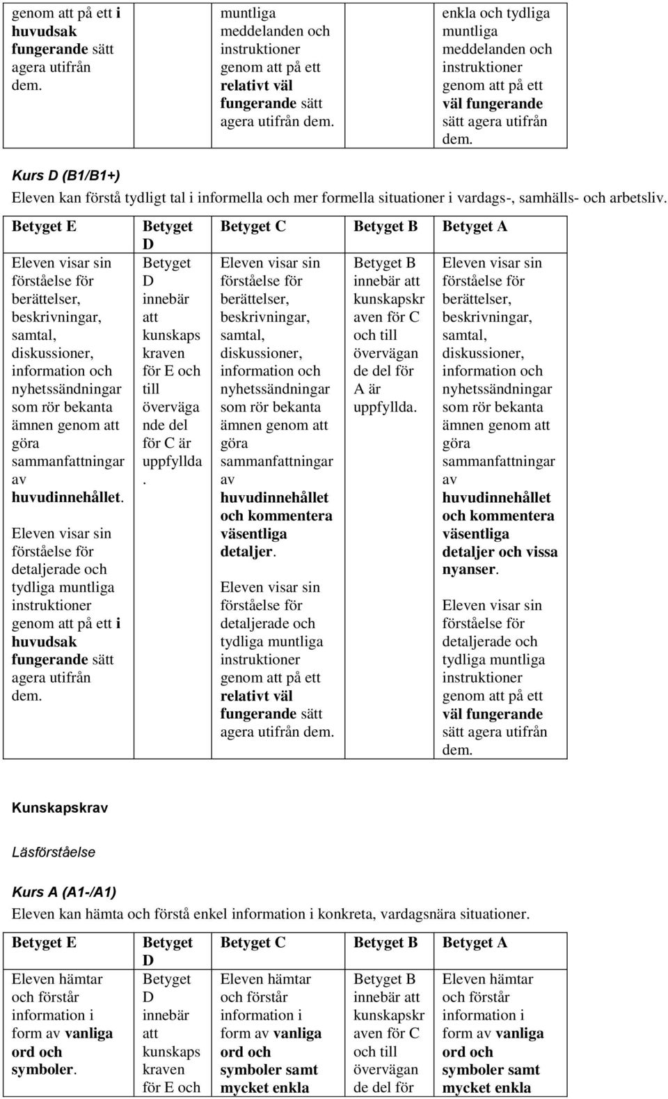 berättelser, beskrivningar, samtal, diskussioner, nyhetssändningar som rör bekanta ämnen genom göra sammanfningar detaljer detaljerade och tydliga genom på ett dem B berättelser, beskrivningar,