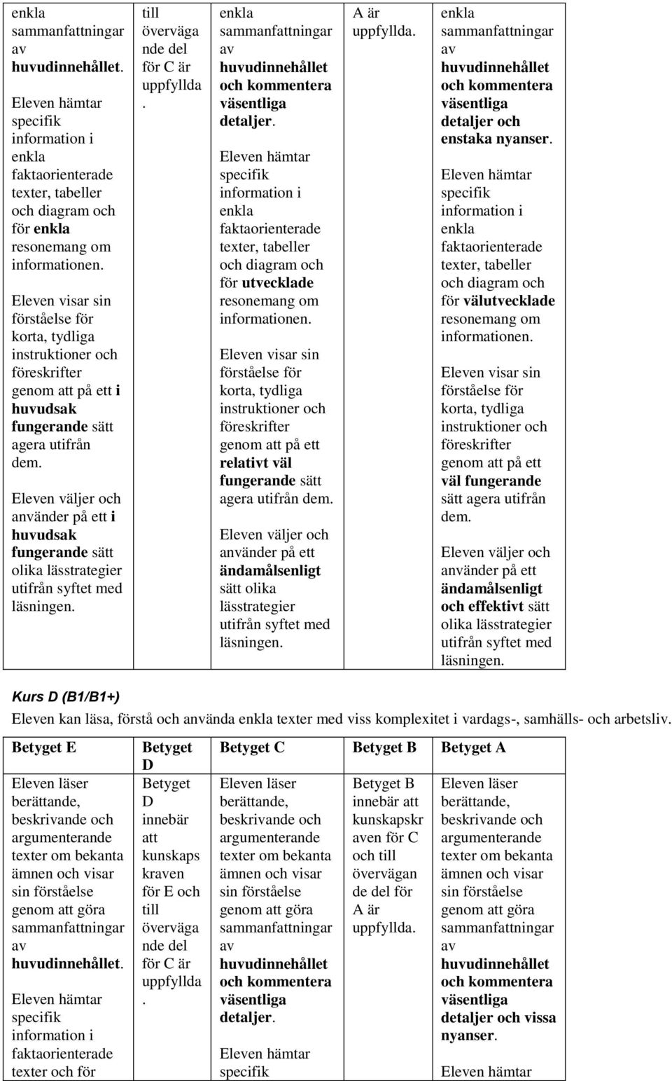 med läsningen sammanfningar detaljer och enstaka nyanser specifik texter, tabeller och diagram och för välutvecklade resonemang om informationen korta, tydliga och föreskrifter genom på ett väl sätt