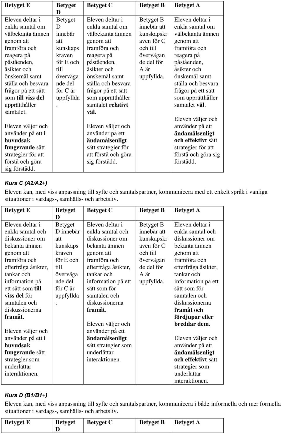 samtal om väl genom reagera på påståenden, åsikter och önskemål samt ställa och besvara frågor på ett sätt som upprätthåller samtalet väl strategier för förstå och göra sig förstådd Kurs C (A2/A2+)