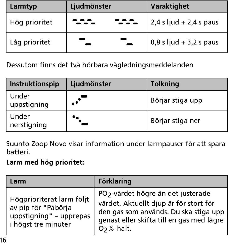 information under larmpauser för att spara batteri.