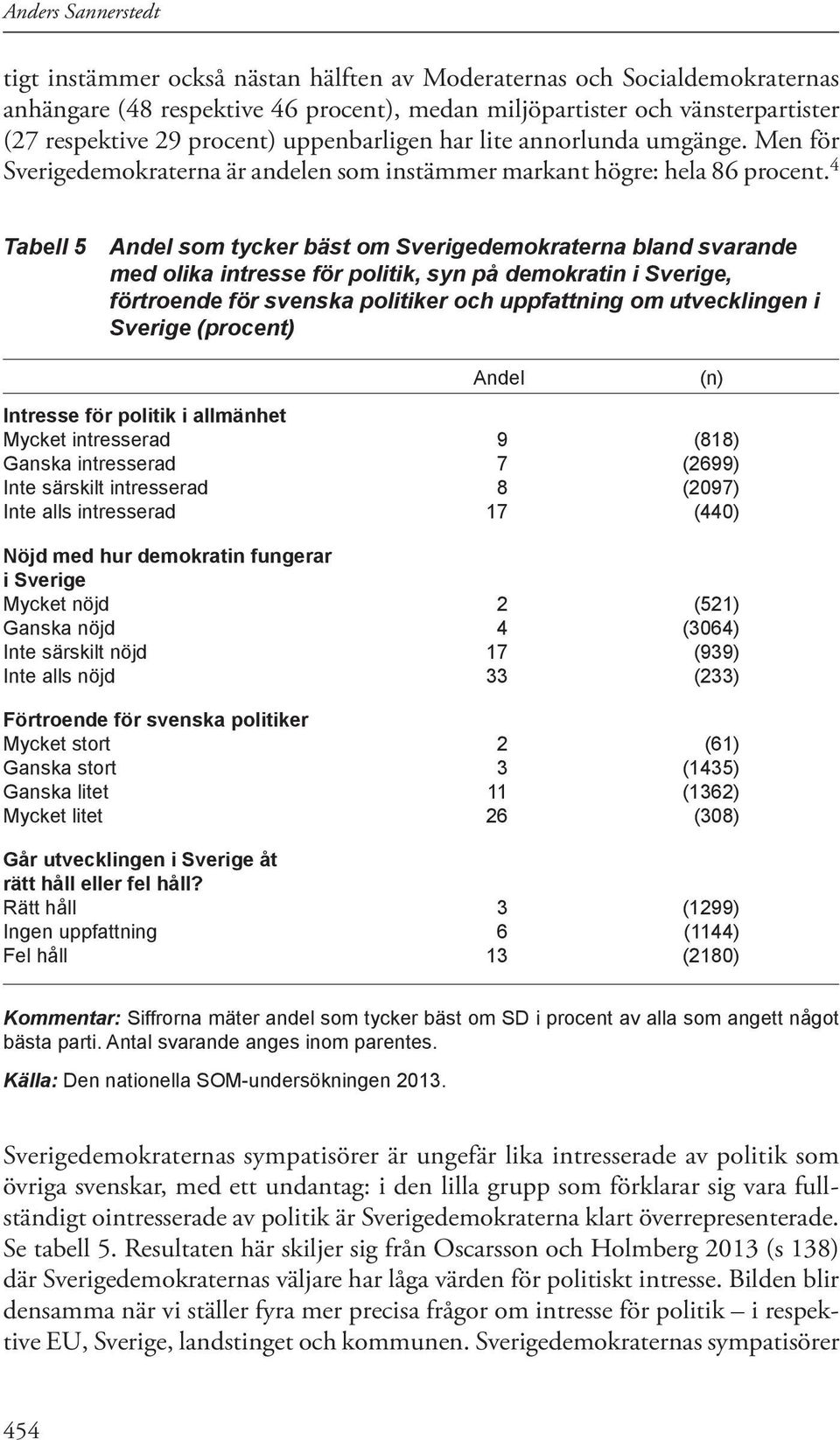 4 Tabell 5 Andel som tycker bäst om Sverigedemokraterna bland svarande med olika intresse för politik, syn på demokratin i Sverige, förtroende för svenska politiker och uppfattning om utvecklingen i