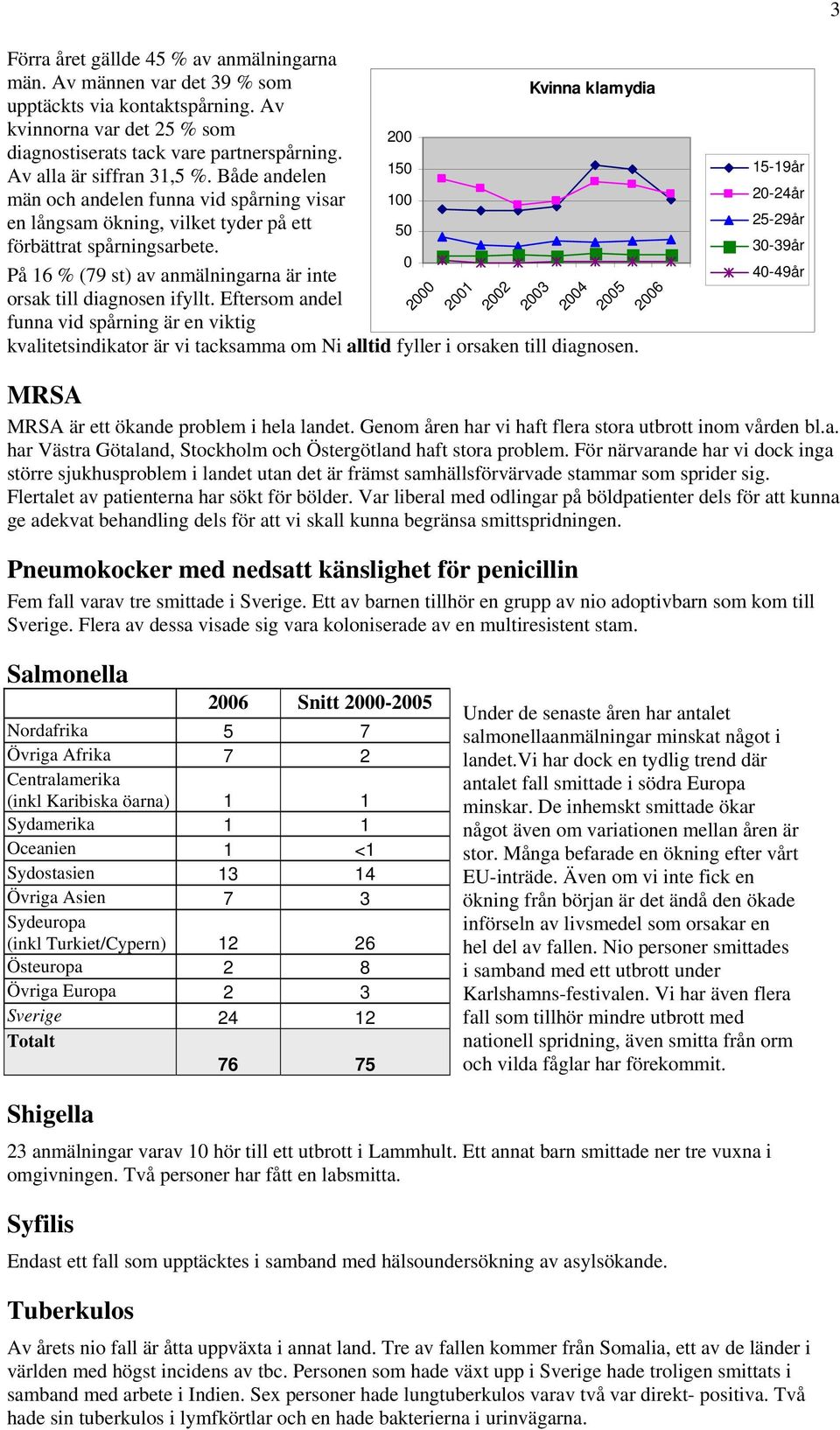 På 16 % (79 st) av anmälningarna är inte orsak till diagnosen ifyllt. Eftersom andel funna vid spårning är en viktig kvalitetsindikator är vi tacksamma om Ni alltid fyller i orsaken till diagnosen.