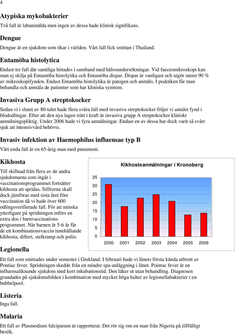 Dispar är vanligast och utgör minst 9 % av mikroskopifynden. Endast Entamöba histolytika är patogen och anmäls. I praktiken får man behandla och anmäla de patienter som har kliniska symtom.