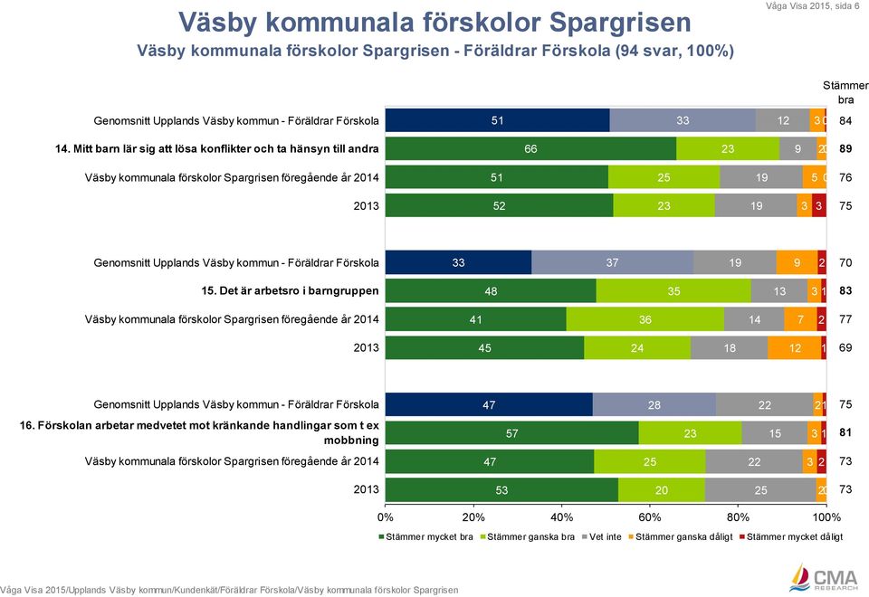 kommun - Föräldrar Förskola 33 37 19 9 2 70 15.