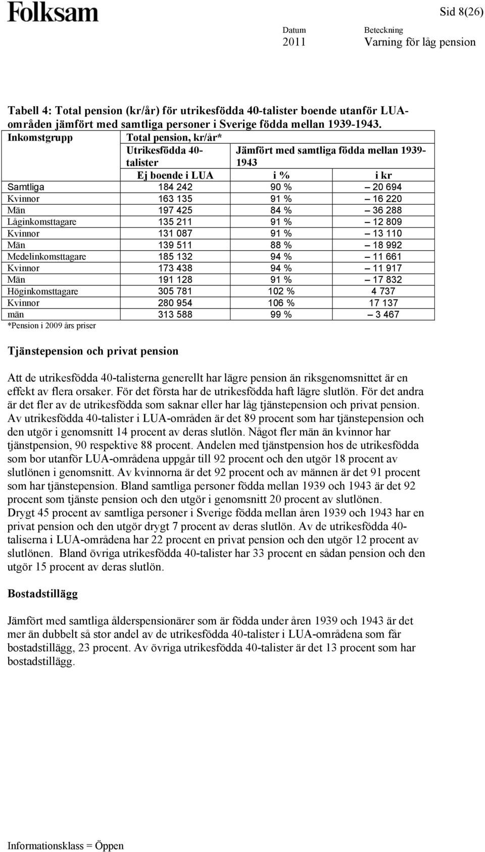 84 % 36 288 Låginkomsttagare 135 211 91 % 12 809 Kvinnor 131 087 91 % 13 110 Män 139 511 88 % 18 992 Medelinkomsttagare 185 132 94 % 11 661 Kvinnor 173 438 94 % 11 917 Män 191 128 91 % 17 832