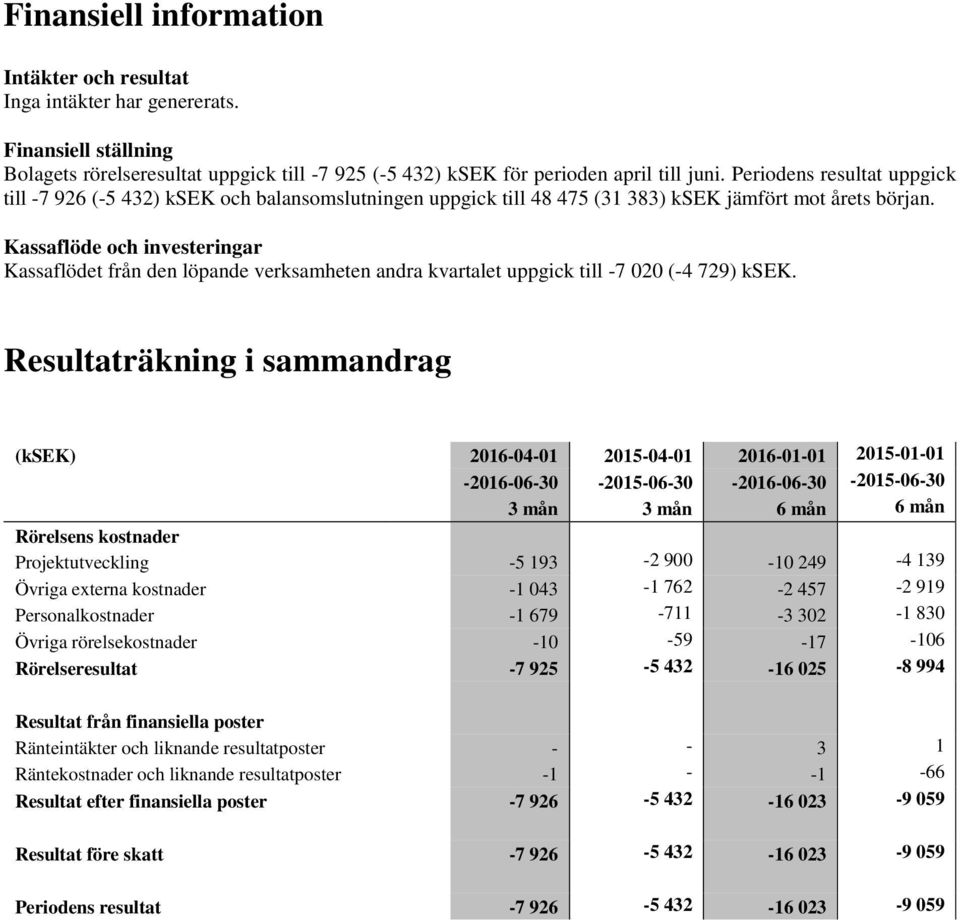 Kassaflöde och investeringar Kassaflödet från den löpande verksamheten andra kvartalet uppgick till -7 020 (-4 729) ksek.