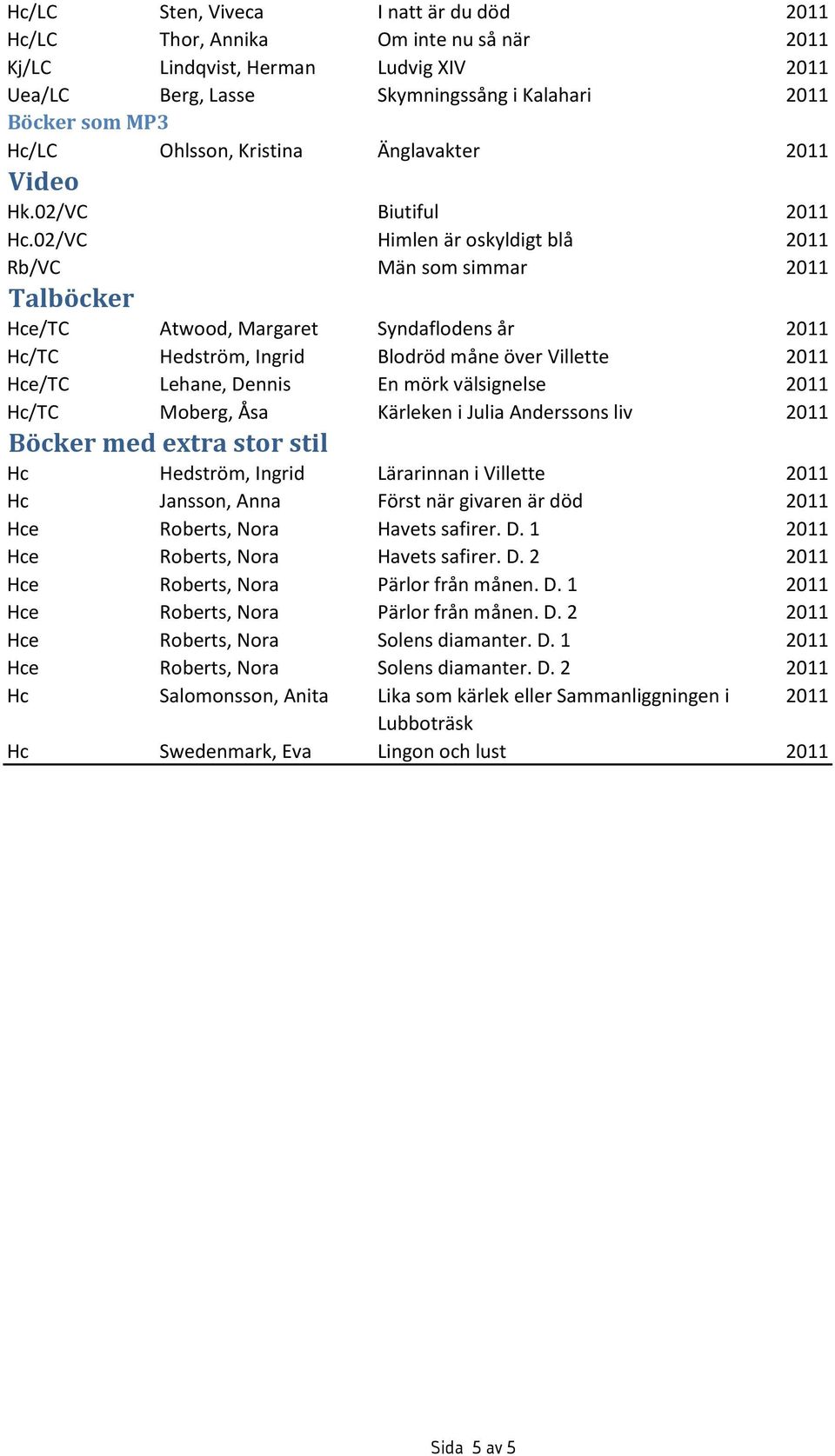 02/VC Himlen är oskyldigt blå 2011 Rb/VC Män som simmar 2011 Talböcker Hce/TC Atwood, Margaret Syndaflodens år 2011 Hc/TC Hedström, Ingrid Blodröd måne över Villette 2011 Hce/TC Lehane, Dennis En