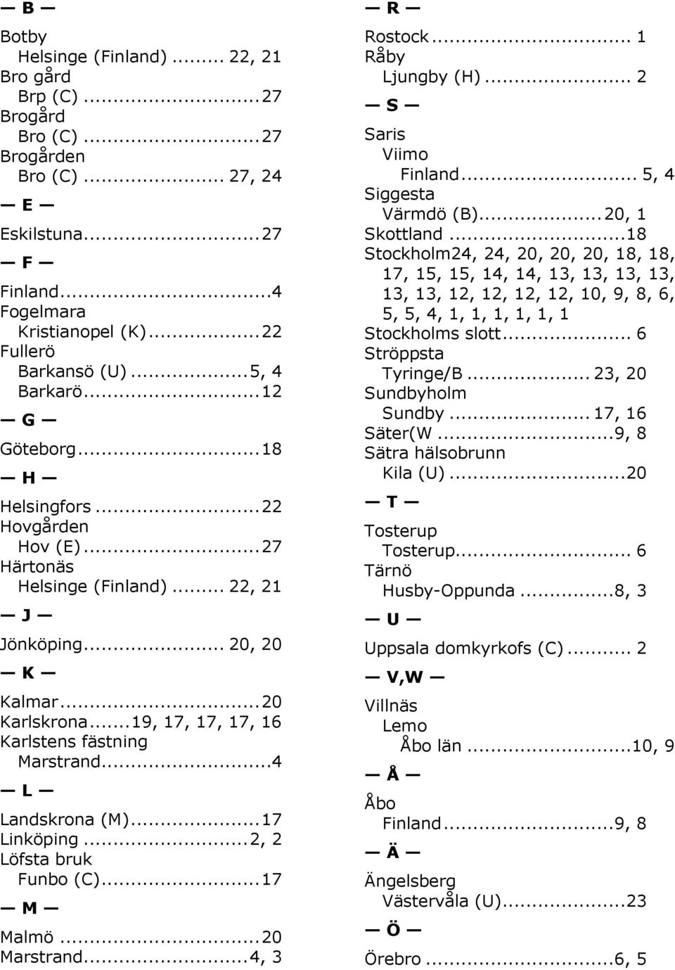 .. 19, 17, 17, 17, 16 Karlstens fästning Marstrand...4 L Landskrona (M)... 17 Linköping... 2, 2 Löfsta bruk Funbo (C)... 17 M Malmö... 20 Marstrand... 4, 3 R Rostock... 1 Råby Ljungby (H).