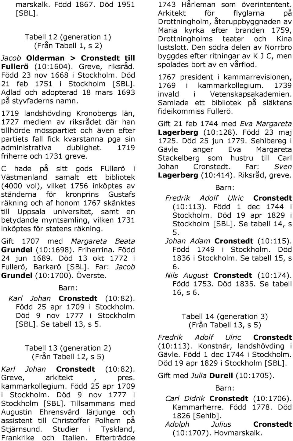 1719 landshövding Kronobergs län, 1727 medlem av riksrådet där han tillhörde mösspartiet och även efter partiets fall fick kvarstanna pga sin administrativa dublighet. 1719 friherre och 1731 greve.