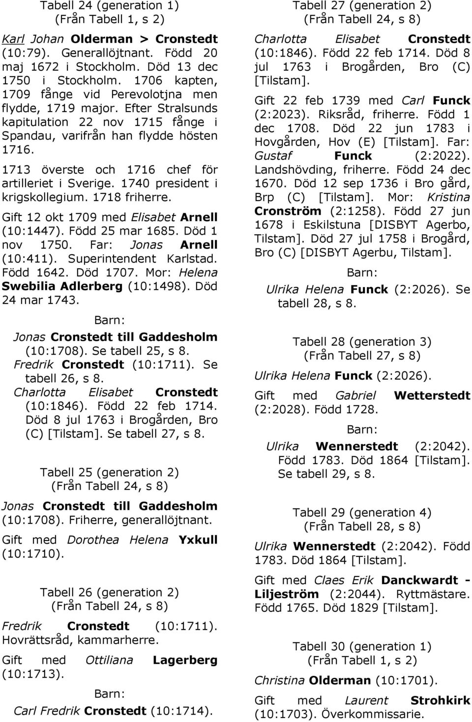 1713 överste och 1716 chef för artilleriet i Sverige. 1740 president i krigskollegium. 1718 friherre. Gift 12 okt 1709 med Elisabet Arnell (10:1447). Född 25 mar 1685. Död 1 nov 1750.