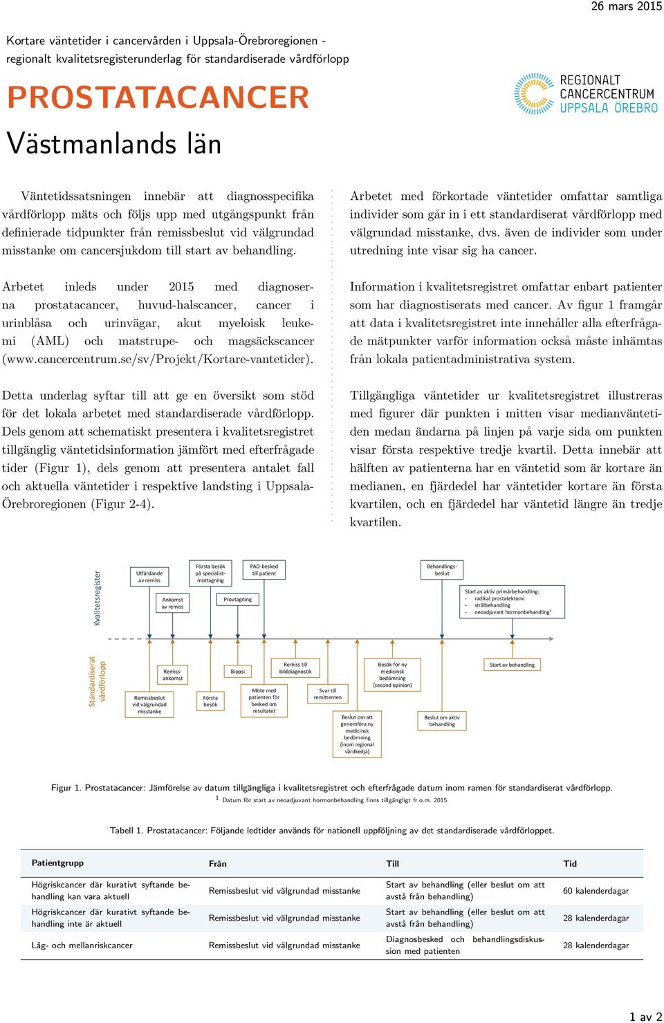 om cancersjukdom till start av Arbetet inleds under 2015 med diagnoserna prostatacancer, huvud-halscancer, cancer i urinblåsa och urinvägar, akut myeloisk leukemi (AML) och matstrupe- och