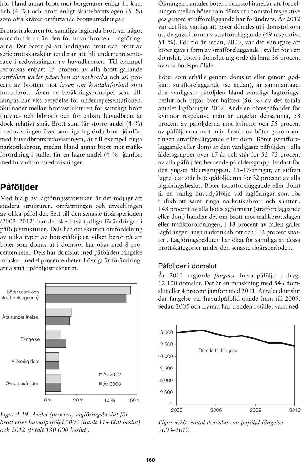 strafföreläggande ( respektive %) För tio år sedan, 00, var det vanligare att böter gavs i form av strafföreläggande i stället för i ett domslut, böter i domslut utgjorde då bara procent av alla